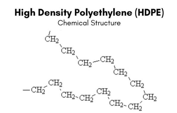 HDPE